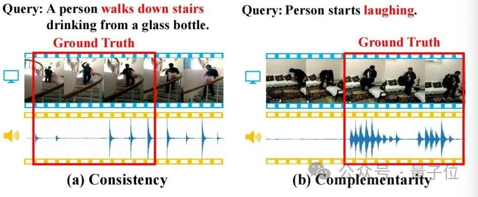 La nouvelle méthode de l’Université Tsinghua localise avec succès des clips vidéo précis ! SOTA a été surpassé et open source