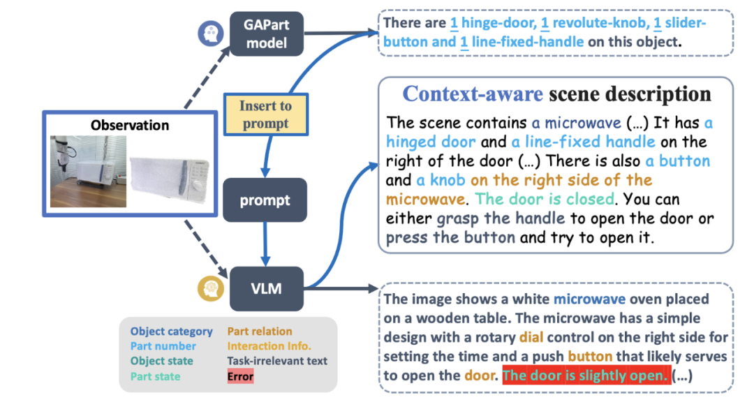 The first universal 3D graphics and text model system for furniture and home appliances that requires no guidance and can be used in generalized visualization models