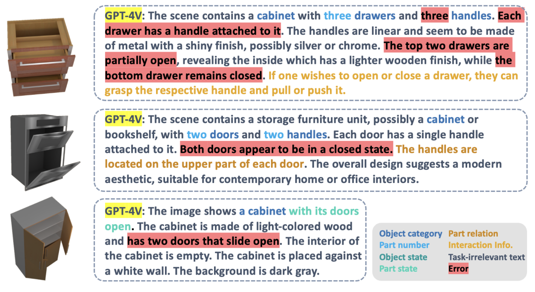 The first universal 3D graphics and text model system for furniture and home appliances that requires no guidance and can be used in generalized visualization models