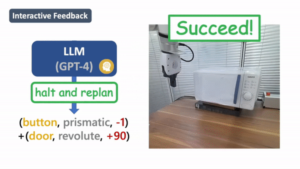 Le premier système universel de modélisation graphique et textuelle 3D pour meubles et appareils électroménagers qui ne nécessite aucun guidage et peut être utilisé dans des modèles de visualisation généralisés.