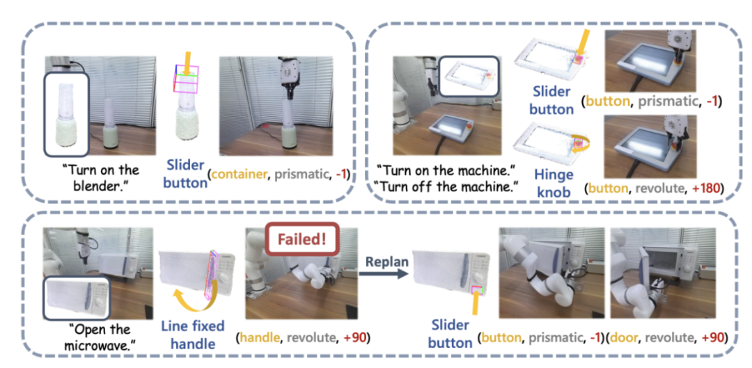 家具家電通用三維圖文大模型系統中的首創無需指導、泛化使用形象化模型