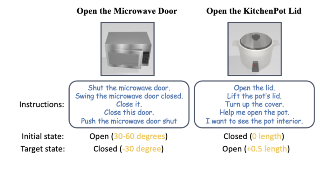 The first universal 3D graphics and text model system for furniture and home appliances that requires no guidance and can be used in generalized visualization models