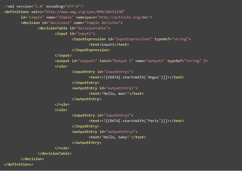 了解动态决策管理系统