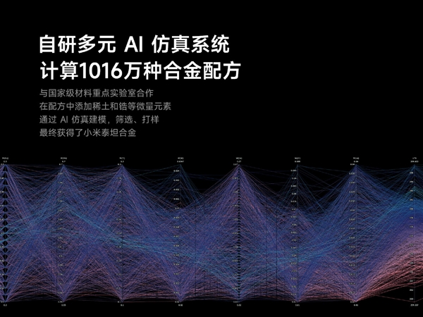 雷軍氏は、Xiaomi Autoが人工知能技術を完全に統合して自動車業界に新たな章を開くと発表した