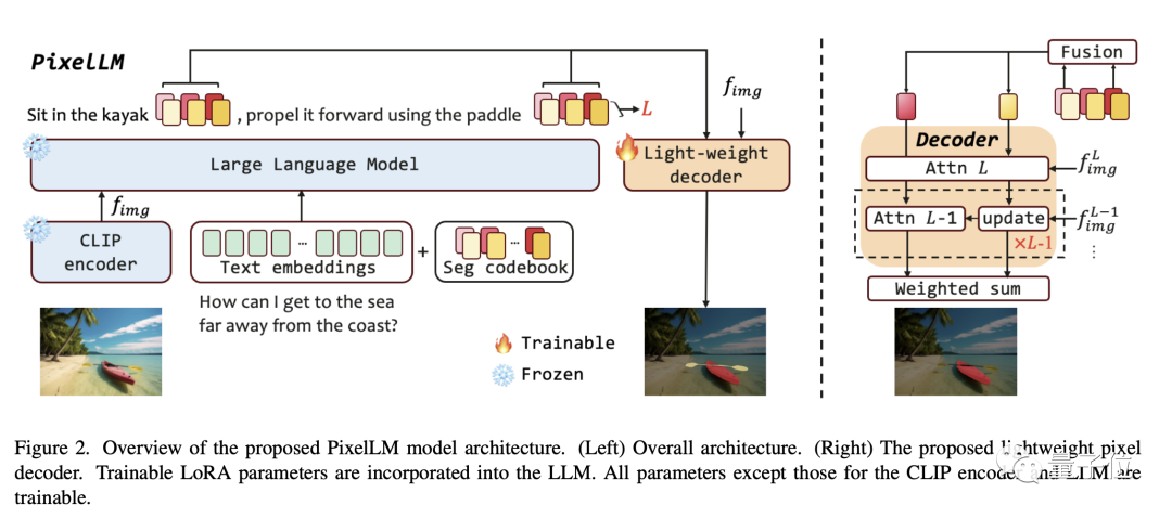 字节多模态大模型PixelLM：高效像素级推理，无需依赖SA