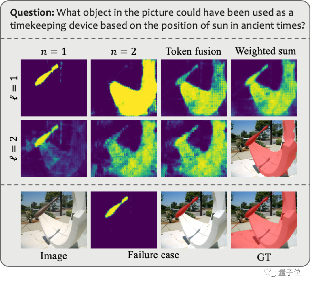 PixelLM, a byte multi-modal large model that efficiently implements pixel-level reasoning without SA dependency