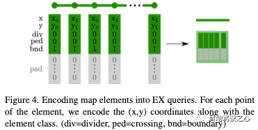 MapEX beyond SOTA: Stunning performance improvements and mapless perception technology