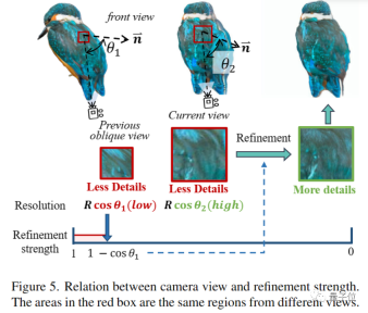 Produced by Peking University: The latest SOTA with texture quality and multi-view consistency, achieving 3D conversion of one image in 2 minutes