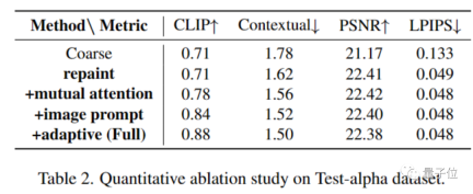 Produced by Peking University: The latest SOTA with texture quality and multi-view consistency, achieving 3D conversion of one image in 2 minutes