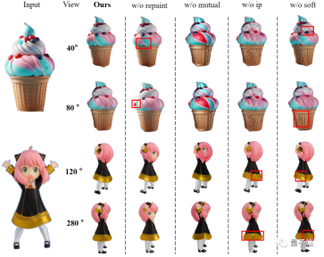 Produced by Peking University: The latest SOTA with texture quality and multi-view consistency, achieving 3D conversion of one image in 2 minutes