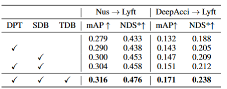 NeRFs breakthrough in BEV generalization performance: the first cross-domain open source code successfully implements Sim2Real