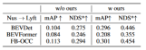 NeRFs breakthrough in BEV generalization performance: the first cross-domain open source code successfully implements Sim2Real