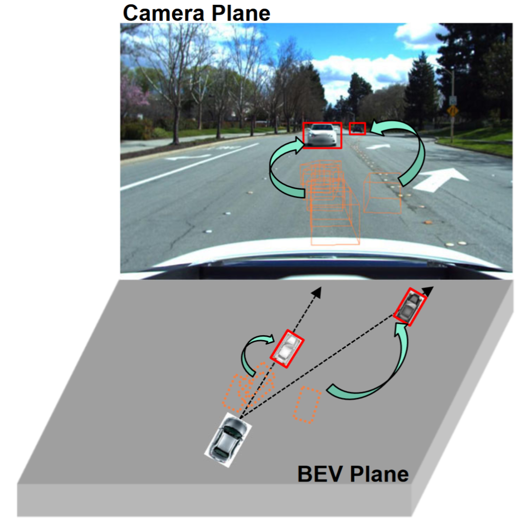 NeRFs breakthrough in BEV generalization performance: the first cross-domain open source code successfully implements Sim2Real