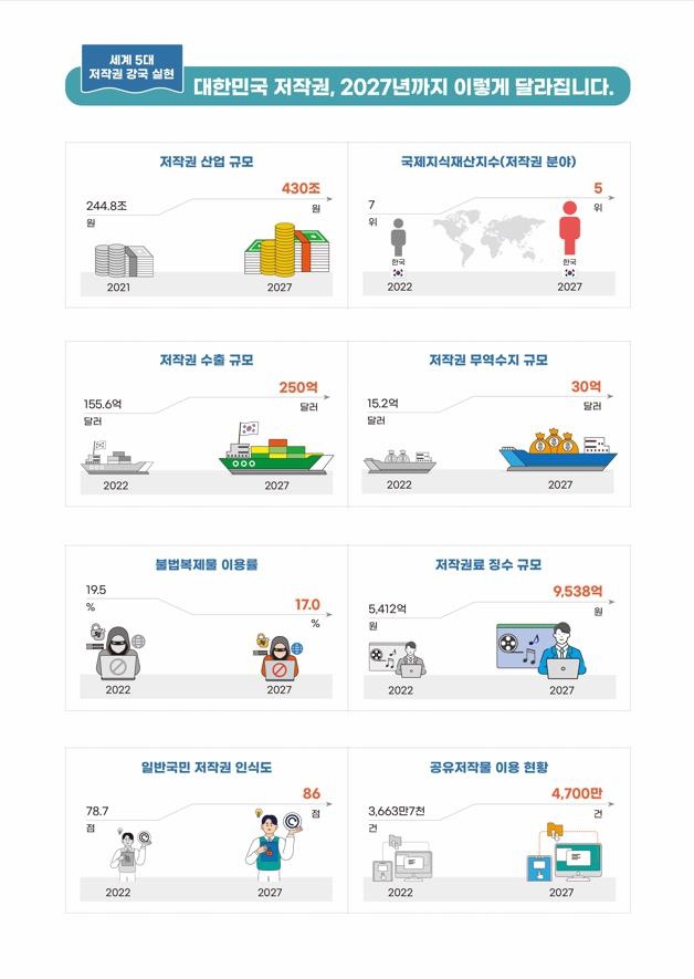 韩国明确 AI 生成内容不受版权保护