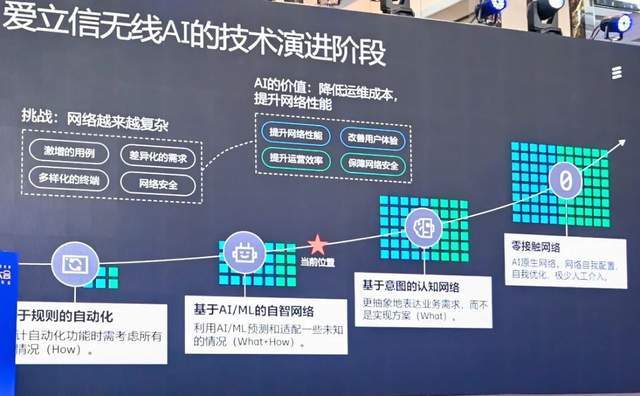 Wu Riping analyse les pratiques d’Ericsson en matière d’IA et se prépare à la nouvelle vague de la 5G !