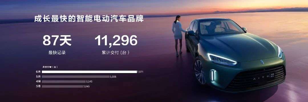 Huaweis car-making” year of 2023: a critical year for expanding ambition”