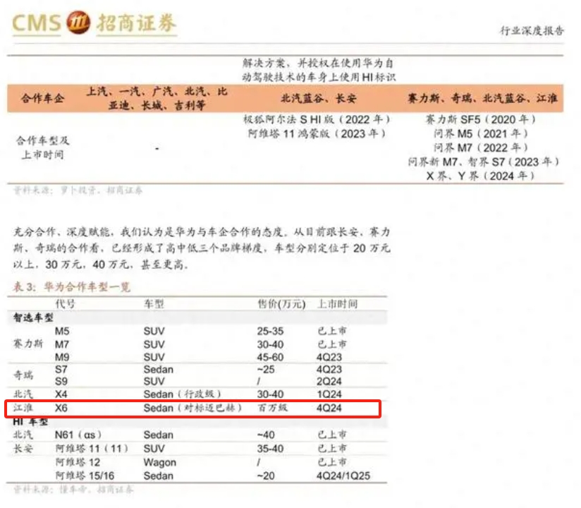 2023년 화웨이의 자동차 제조 해: 야망 확장에 중요한 해