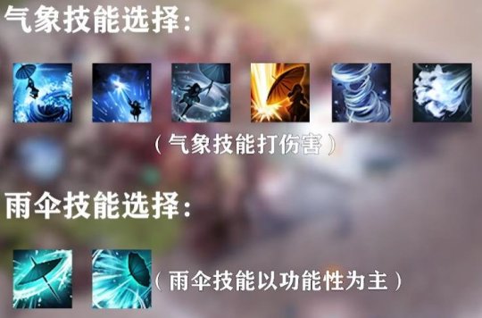 The Chinese server of Ark of Destiny is getting its first major skill overhaul! The new profession Phantom Rain is here