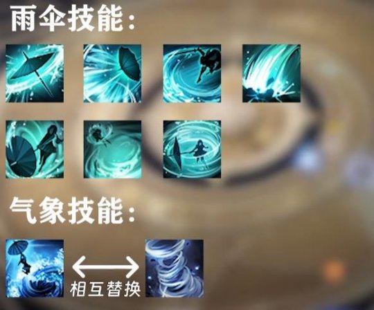 The Chinese server of Ark of Destiny is getting its first major skill overhaul! The new profession Phantom Rain is here