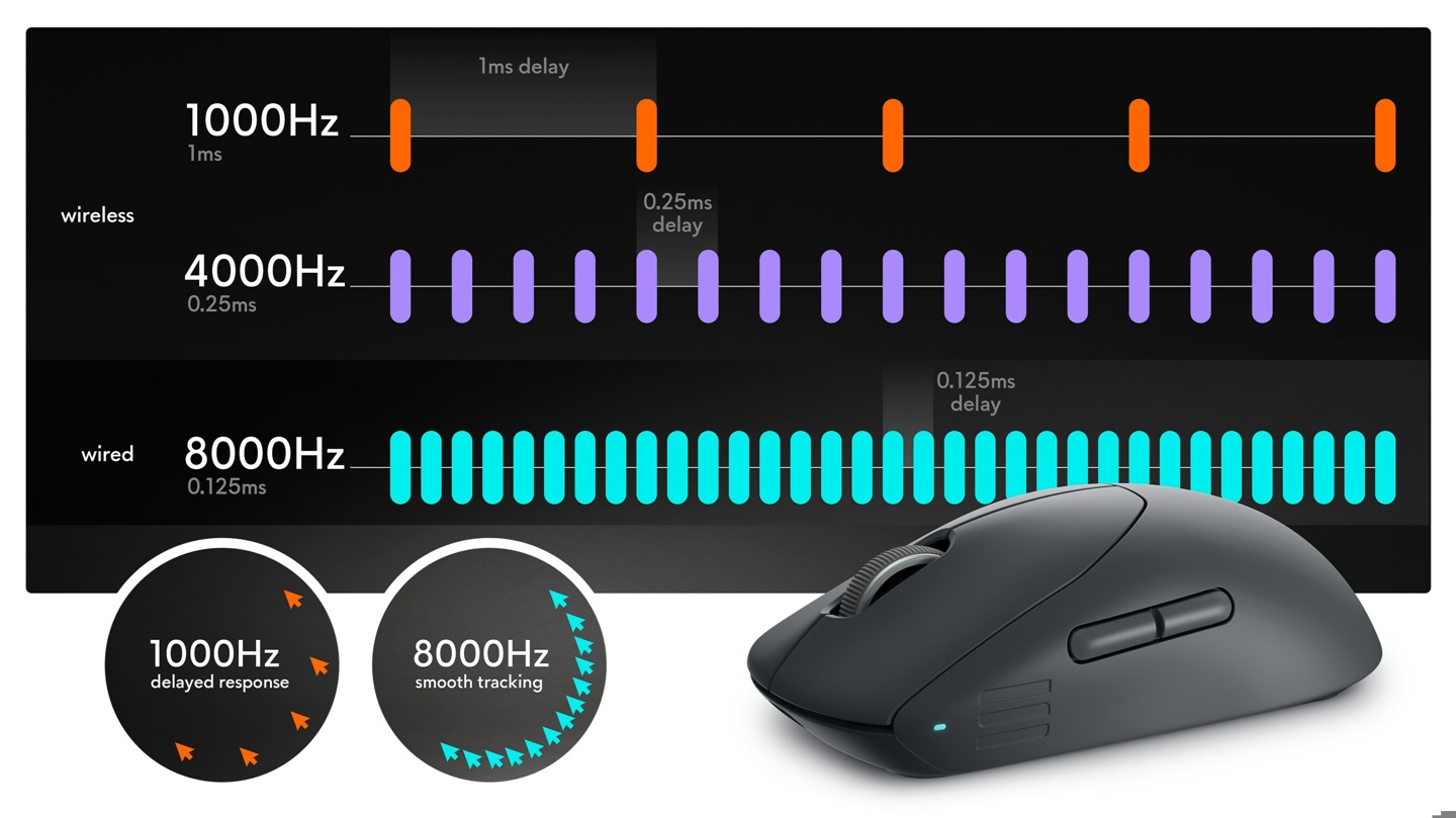 外星人推出 Pro Wireless 系列无线键盘 / 鼠标：主打长续航紧凑设计，售 149 美元起