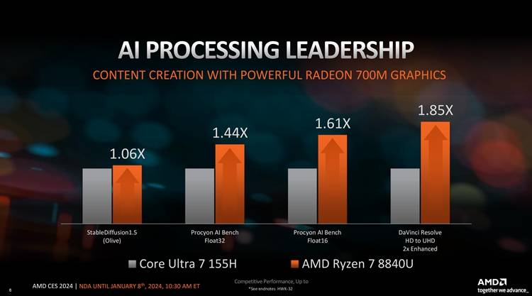 AI加入战斗，最强桌面APU：AMD推出海量新款锐龙处理器