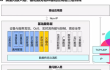 华为星闪，要革蓝牙的命？