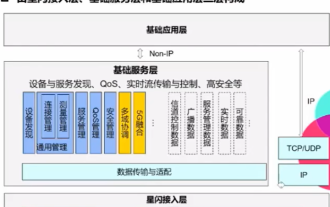 Huawei StarLight, wants to revolutionize Bluetooth?