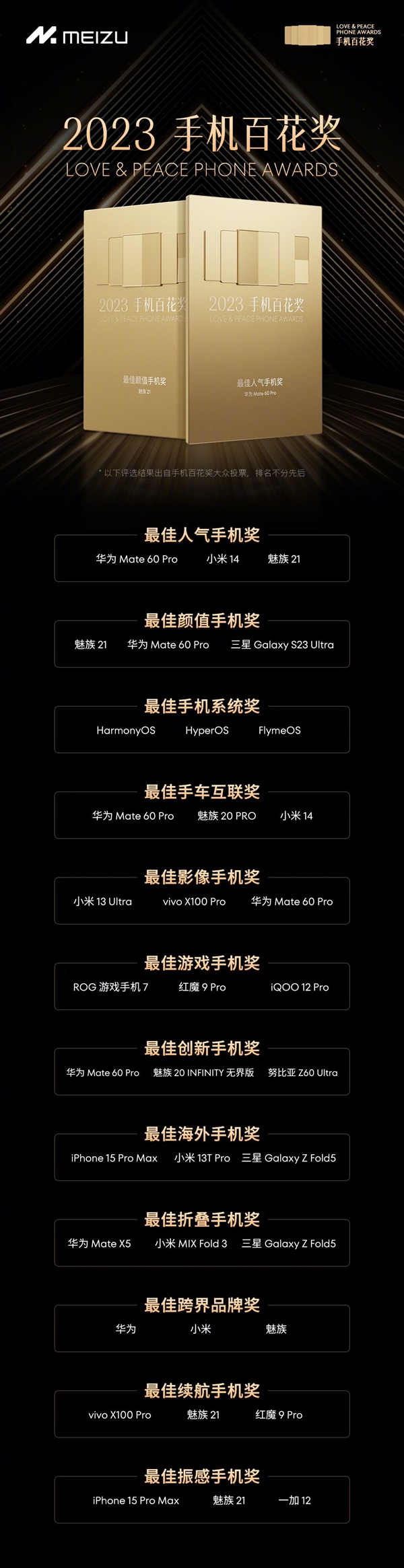 2023 Mobile Phone Hundred Flowers Award Announced: Huawei, Xiaomi and Meizu take the top spot