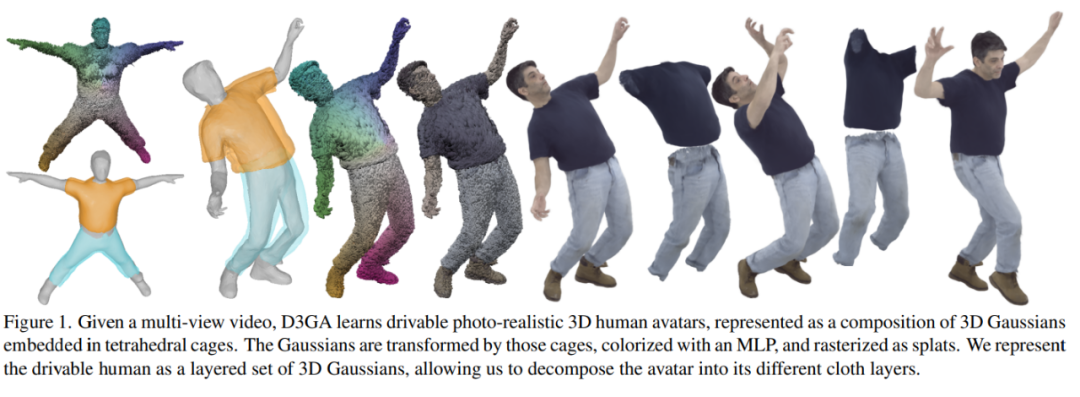 AI研究也能借鉴印象派？这些栩栩如生的人竟然是3D模型