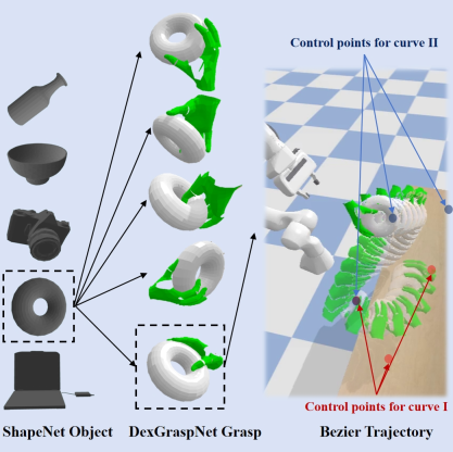 让机器人感知你的「Here you are」,清华团队使用百万场景打造通用人机交接