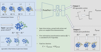 让机器人感知你的「Here you are」,清华团队使用百万场景打造通用人机交接