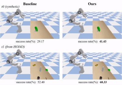 让机器人感知你的「Here you are」,清华团队使用百万场景打造通用人机交接