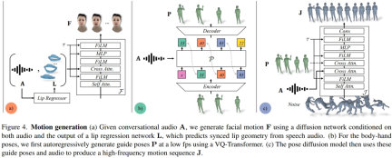 Climbing along the network cable has become a reality, Audio2Photoreal can generate realistic expressions and movements through dialogue