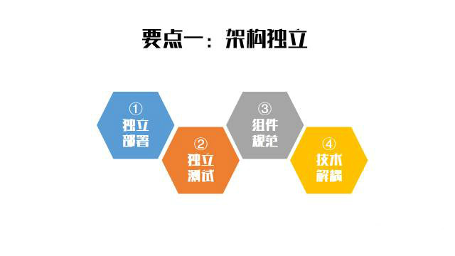 自動化された運用および保守アーキテクチャの開発に役立つ 6 つの重要なポイント