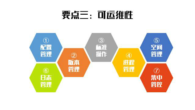 自動化された運用および保守アーキテクチャの開発に役立つ 6 つの重要なポイント