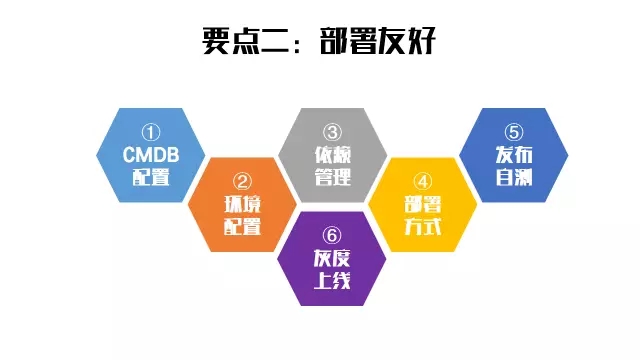 自動化された運用および保守アーキテクチャの開発に役立つ 6 つの重要なポイント