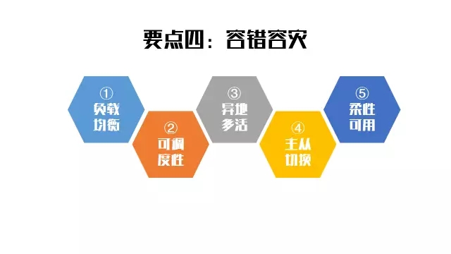 자동화된 운영 및 유지 관리 아키텍처를 개발하는 데 도움이 되는 6가지 핵심 사항