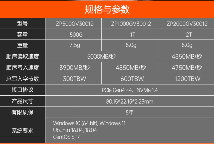 5000 MB/s 固态 1T 293.8 元：希捷 PCIe 4.0 酷玩 520 SSD 京东新低