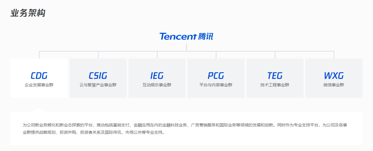 Tencent a annoncé des ajustements à la structure organisationnelle des comptes de paiement et de vidéo WeChat, ainsi quun investissement accru dans le « diffusion en direct pour apporter des marchandises »