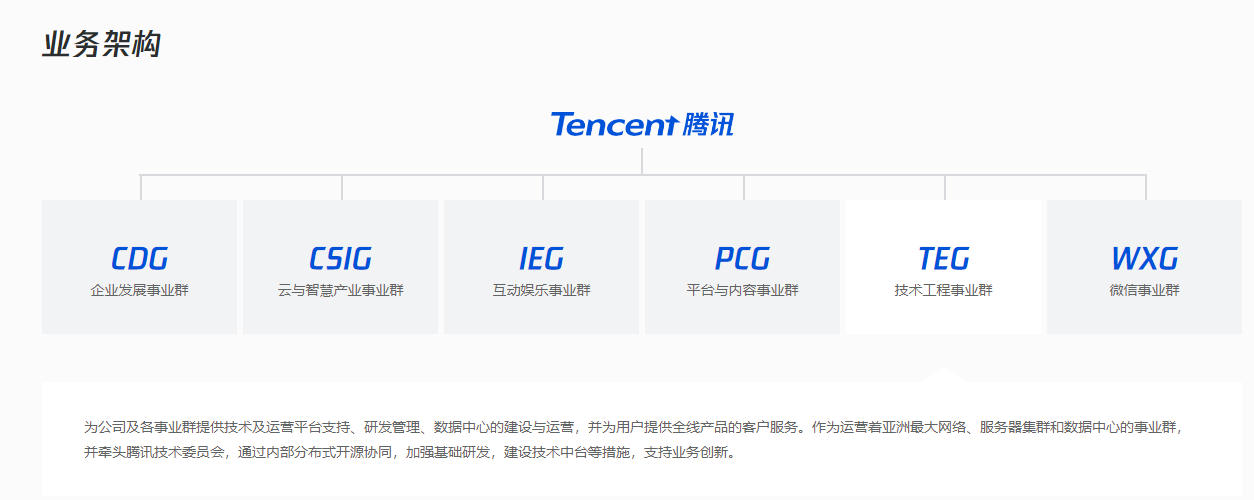 腾讯宣布调整微信支付和视频号组织架构，加大对“直播带货”的投资