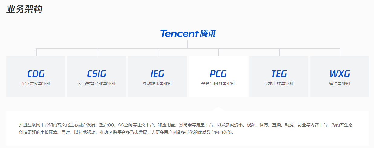 Tencent a annoncé des ajustements à la structure organisationnelle des comptes de paiement et de vidéo WeChat, ainsi quun investissement accru dans le « diffusion en direct pour apporter des marchandises »