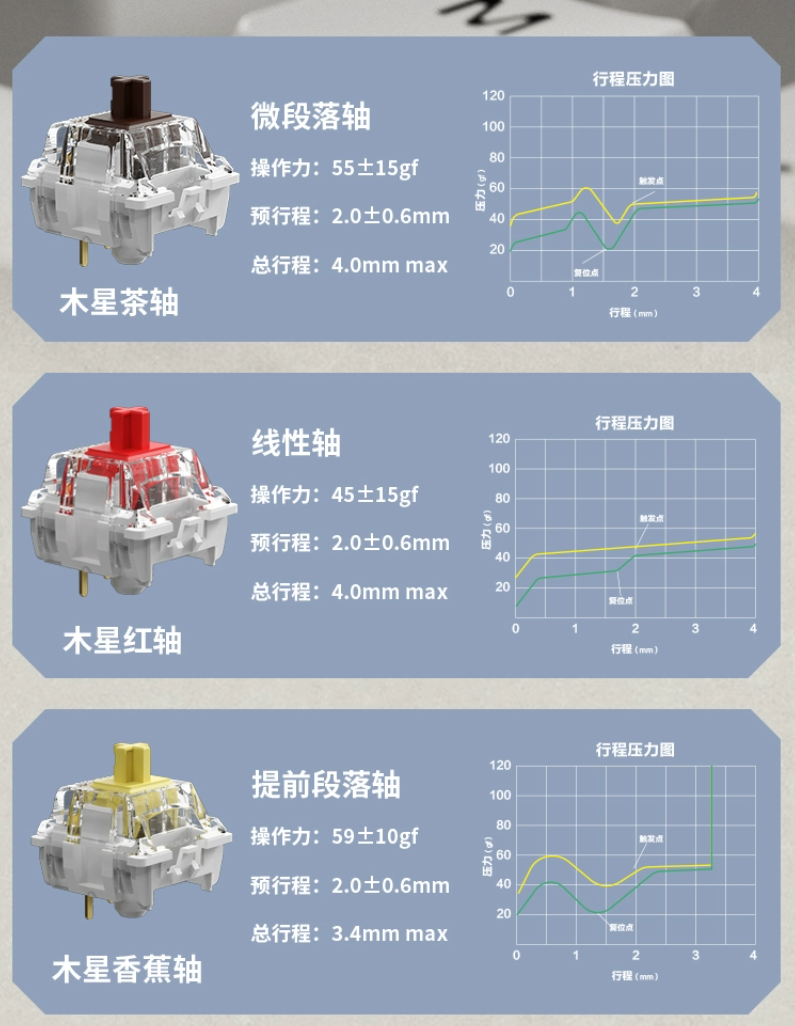 Keychron Q60 MAX 三模客制化机械键盘上架，铝合金复古设计