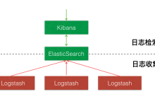 使用Docker构建ELK+Filebeat日志集中管理平台