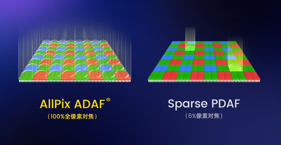 思特威推出首颗 5000 万像素 1/1.28 英寸手机图像传感器 SC580XS