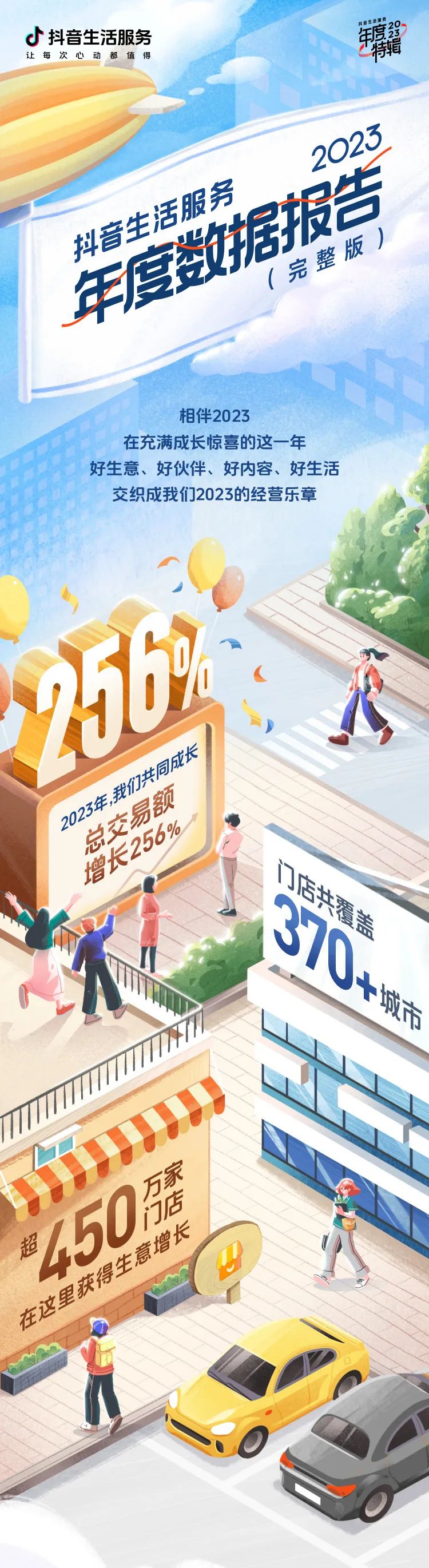 2023 年抖音生活服务平台总交易额增长 256%，直播交易额增长 5.7 倍