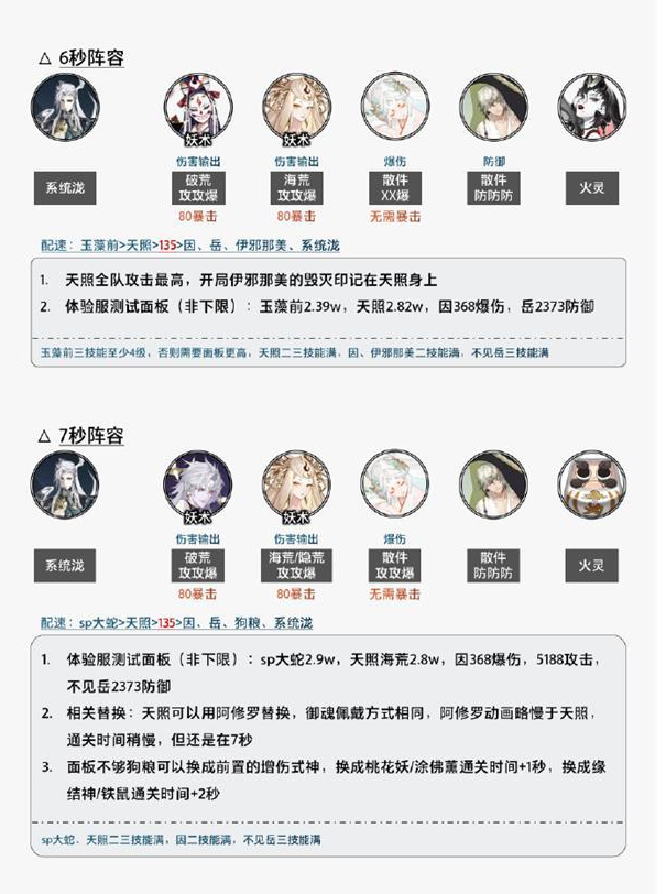 《阴阳师》泷爬塔阵容选择攻略