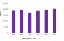 Omdia：中国厂商TFT-LCD工业显示面板去年占全球出货量的59%