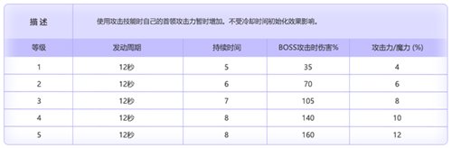 超越之力與職業六轉來襲！ 《冒險島》V204版開啟「新時代」！