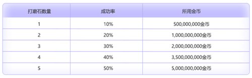 超越之力与职业六转来袭！《冒险岛》V204版本开启新时代”！