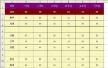 删除 Excel 单元格中的空行的几要点